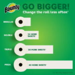 Bounty Paper Towels Select-a-Size, 6 Triple Rolls - Image 2