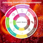 (3 pack) Scent Theory Foaming Hand Soap, Pink Sangria, 11 fl oz - Image 3