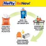 Hefty ReNew Orange Drawstring Bag for Hard to Recycle Plastics, Made with 20% Post-Consumer Recycled Materials, 20 Count - Image 3